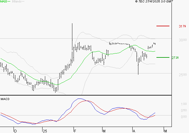 VERALLIA : Les signaux haussiers sont intacts