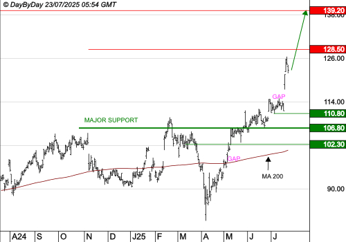 LEGRAND : La tendance de fond est clairement orientée à la hausse