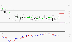 LAGARDERE : L'analyse ne suggère pas de baisse à moyen terme