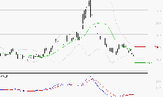 EUTELSAT : Sous les résistances, une consolidation est probable