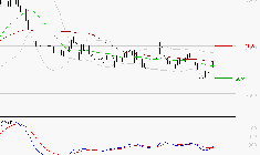 FNAC DARTY : Peu de risque à moyen terme