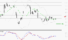 NEXITY : Retour possible sur les supports