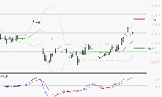 EIFFAGE : Les signaux haussiers sont intacts