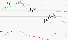 PEUGEOT INVEST : Les cours sont à des niveaux intéressants