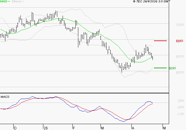 PEUGEOT INVEST : Les cours sont à des niveaux intéressants