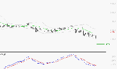 TELEPERFORMANCE : La tendance baissière peut reprendre