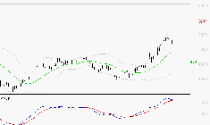 EURAZEO : Les signaux haussiers sont intacts
