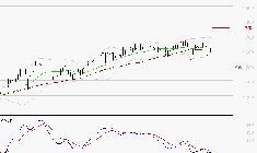 CARREFOUR SA : Une consolidation vers les supports est probable