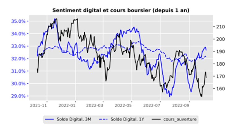 Source : Factset et Valquant Expertyse
