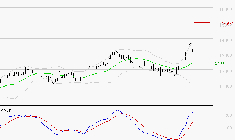 IPSEN : Le mouvement reste haussier