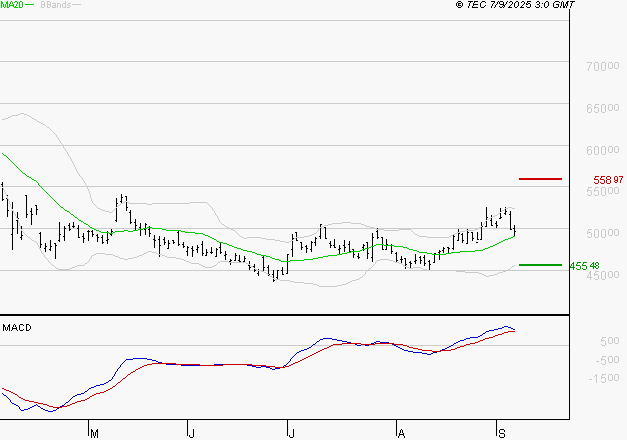 LVMH : Le mouvement reste haussier