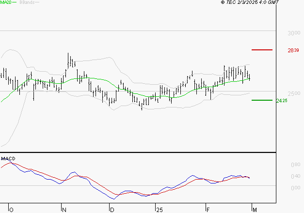 REXEL : La situation technique est plutôt incertaine