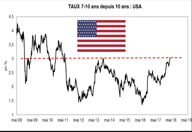 Source : Factset et VALQUANT EXPERTYSE