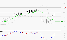 CREDIT AGRICOLE : Le mouvement reste haussier