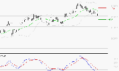 IPSEN : La tendance baissière peut reprendre