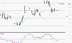 LAGARDERE : Sous les résistances, une consolidation est probable