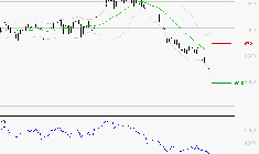 GECINA : Surveiller le comportement des cours sur les supports