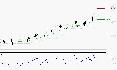 REXEL : Les résistances sont proches