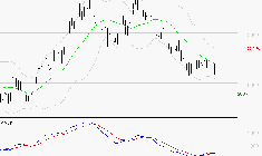 GE AEROSPACE : Retour possible sur les supports