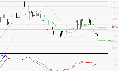 BURELLE : Sous les résistances, une consolidation est probable