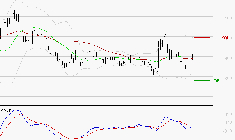 NEXITY : Pas de signe d'amélioration