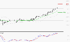VICAT : Les signaux haussiers sont intacts