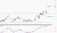 VALLOUREC : La situation technique est plutôt incertaine