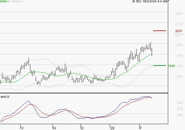 VALLOUREC : La situation technique est plutôt incertaine