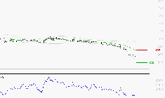 SOLUTIONS 30 SE : Surveiller le comportement des cours sur les supports