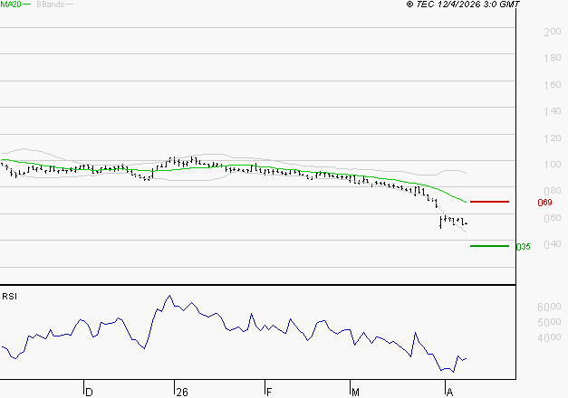 SOLUTIONS 30 SE : Surveiller le comportement des cours sur les supports