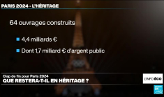 Paris 2024 : et maintenant, l'héritage