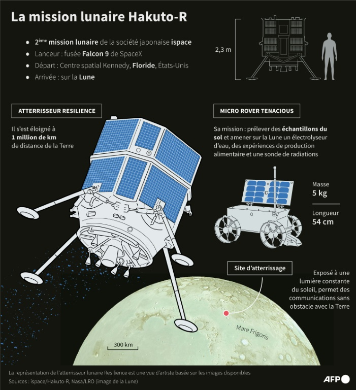 La mission lunaire Hakuto-R ( AFP / Nicholas SHEARMAN )