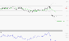 ELIOR : Baissier mais survendu