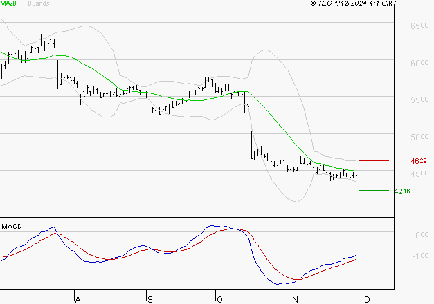 IPSOS : Retour possible sur les supports