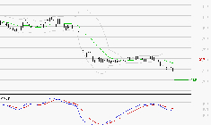VIVENDI : La tendance baissière peut reprendre
