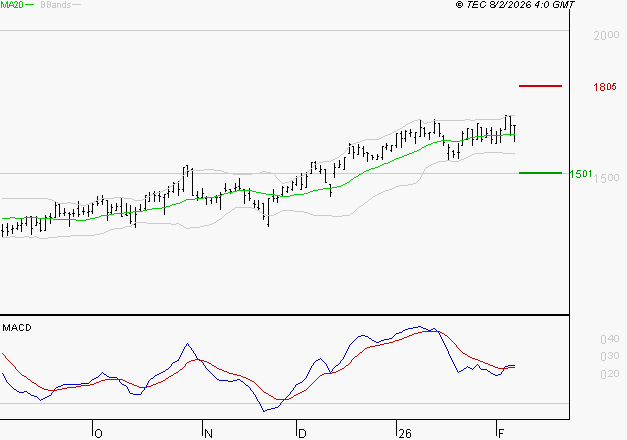OPMOBILITY : Les signaux haussiers sont intacts
