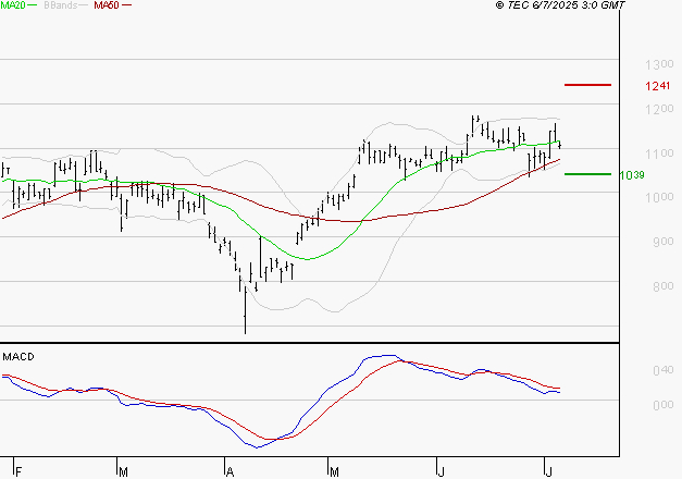 OPMOBILITY : La situation technique est plutôt incertaine