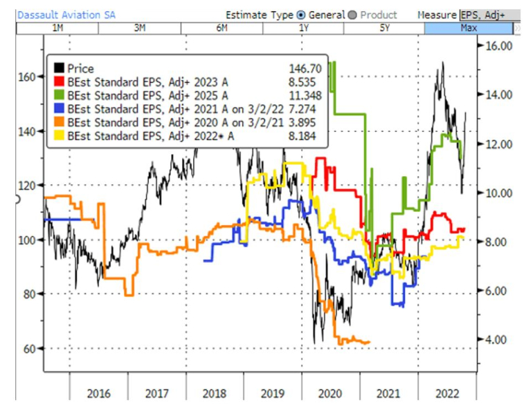 Source : Bloomberg LLP, Bloomberg n’est pas responsable de cette analyse.
