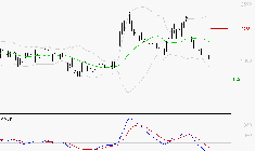 MANITOU : Sous les résistances, une consolidation est probable