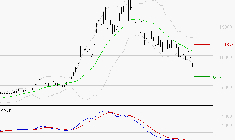 SOITEC : Sous les résistances, une consolidation est probable