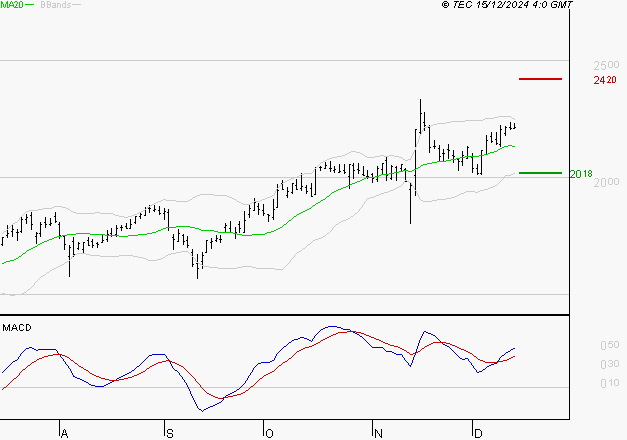 ALSTOM : Les signaux haussiers sont intacts