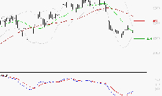 SCHLUMBERGER : Retour possible sur les supports