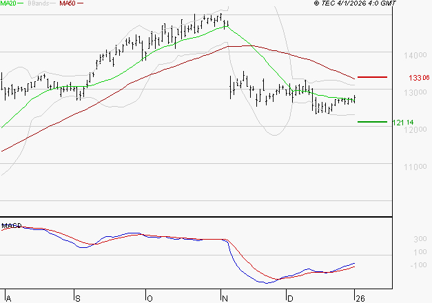 LEGRAND : Attendre un test du support