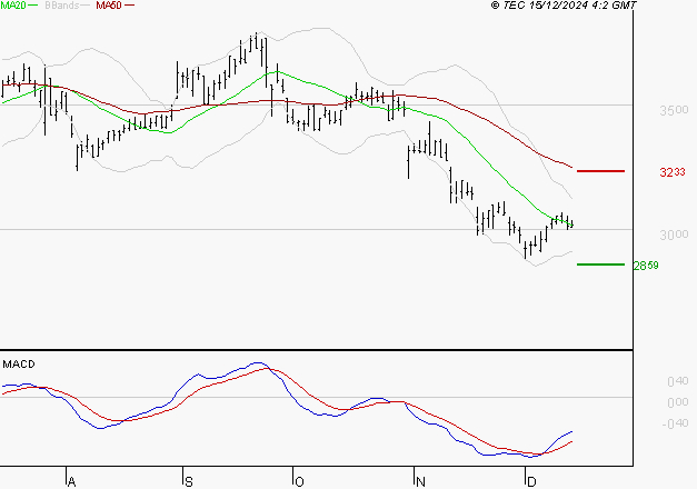 SPIE SA : Attendre un test du support