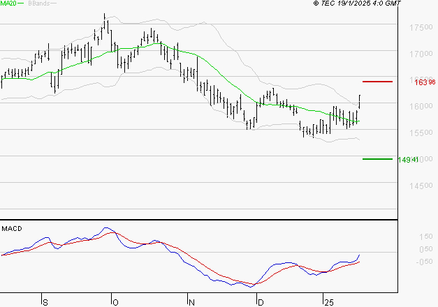 AIR LIQUIDE : Peu de risque à moyen terme