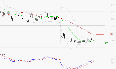 VIVENDI : Retour possible sur les supports