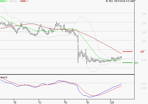 VIVENDI : Retour possible sur les supports