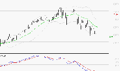 SOCIETE GENERALE : Attendre un test du support