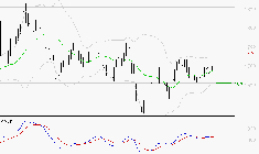CARMILA : Les signaux haussiers sont intacts