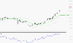 ENGIE : Risque de correction sous les résistances